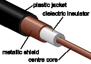 Cablu coaxial și torsadat comparație - eseu despre