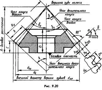 Angrenaje conice, desene download, diagrame, desene, modele, documentația tehnică