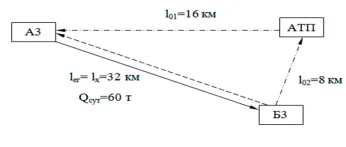 Kiterheltségfaktor utat egy útvonalon formula határozza meg naponta (7) be az aktuális időt