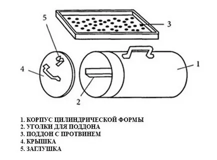 Smokehouse цилиндрична дома пушене