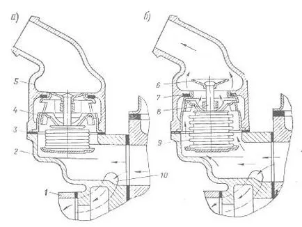 A komponensek a motor hűtőrendszere Vas-469, Vas-31512, 31.514