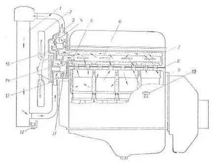 A komponensek a motor hűtőrendszere Vas-469, Vas-31512, 31.514