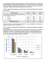 Cumparati larve de țânțari tocător - biolarvitsid-30