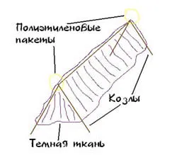 Капани за досадник - на земята - за живота на земята, в хармония с природата