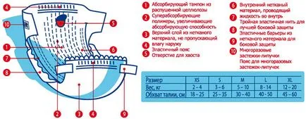 Luxsan премиум пелени за животни - купуват евтини в Москва евтин онлайн магазин,