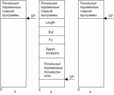 Механизмът на гнездата на операционната система UNIX - Обща - операционни системи - статии Directory - желязо цех