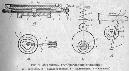 Mechanizmusok a haladó mozgás