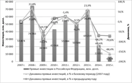 Leasing International, ca o formă de atragere a investițiilor în economia națională, publicarea în