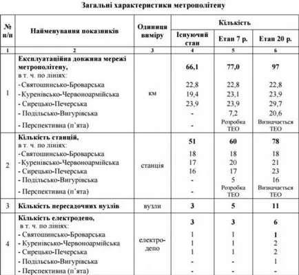 Subway да Митът за земеделец или реалност - Финанси bigmir) нетната