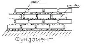 Външният довършителни баня на пяна блок - строителни сауни и бани в podmoskove