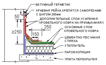 Felszines tetőfedő javítás, készülék, technológia, használati