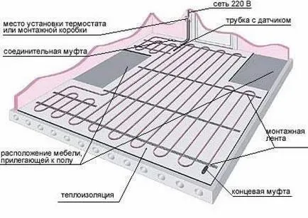 A bemeneti padló padló alatti hőszigetelő jellemzői padló, hővezetőképesség