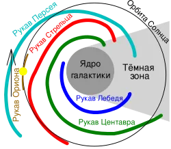 Млечният път - е