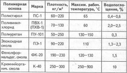 Дървени профили за стени в опциите за интериорен дизайн