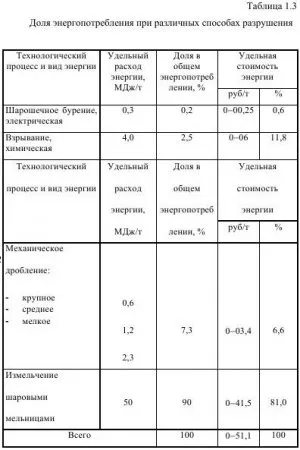 Non-механични методи за унищожаване на скалите - Всичко за минна