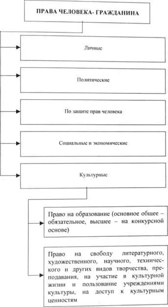 Cultura Națională - Studii culturale - navchalnі materіali on-line