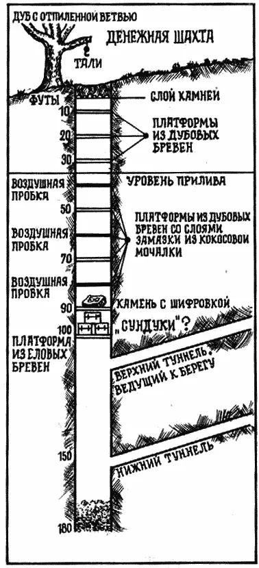 Не е намерен пиратско съкровище