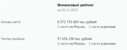 revizuire independentă a VTB Bank