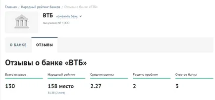 Независим преглед на VTB Bank