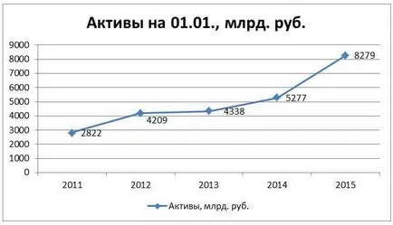 Независим преглед на VTB Bank