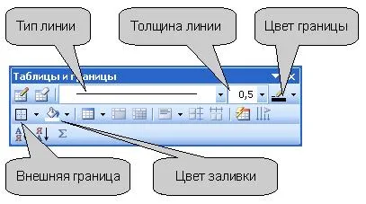 Framing paragrafe și text - studopediya