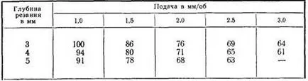 Általános szabályok telepítése a szerszámot a tulajdonos - az ipar,