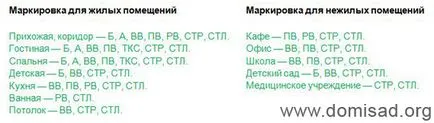 Тапет за стени от А до Я - за сравнение на всички видове детайли тапети