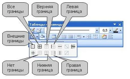 Framing paragrafe și text - studopediya