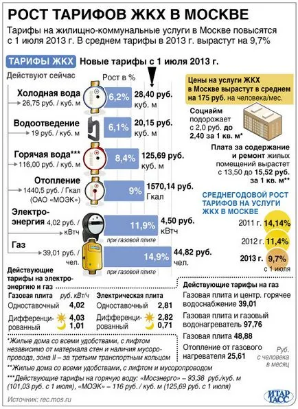 канализационна услуга