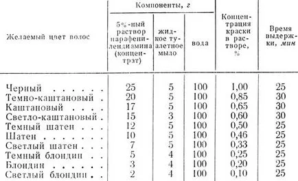 Colorarea părului cu PPD în 1969 Feldman