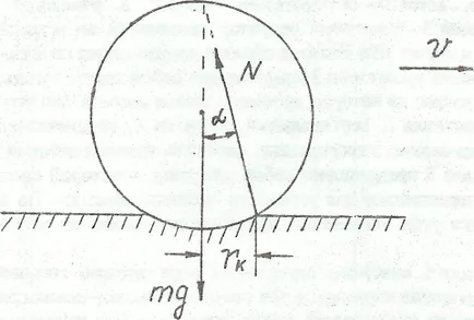 Определяне на коефициента на триене при търкаляне