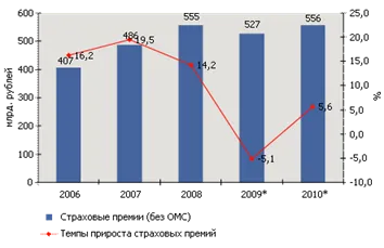 Основните фактори, влияещи на инвестицията - икономиката