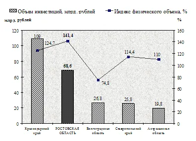 Основните фактори, влияещи на инвестицията - икономиката