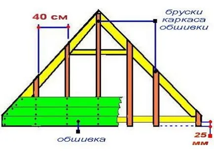 Finalizarea siding fronton - instrucțiuni privind modul de a face instalarea de mâini proprii, video, fotografii