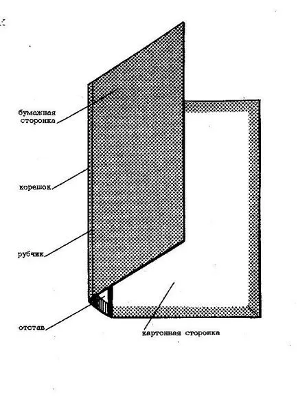 Alapjai Bookbinding