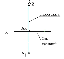 успоредна проекция