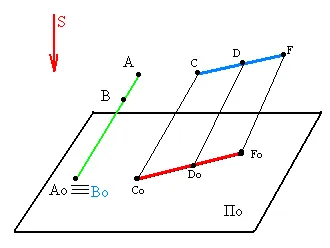 успоредна проекция