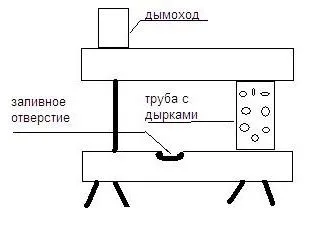 Фурни на изработване на тип капка с техните ръце рисунка