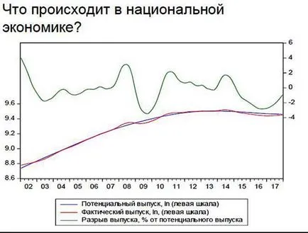 Fall sau stagnare a ceea ce așteaptă economia din Belarus în următorii câțiva ani de mâine tara