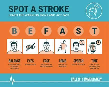 Az első jelei a stroke a férfiak és nők