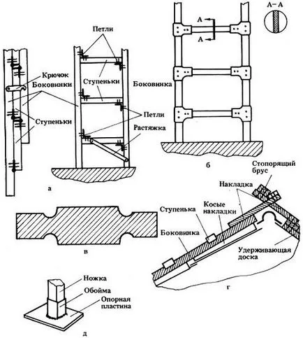 Scari portative, scari, transformatoare - lemn si metal