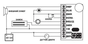 Плюсове и минуси на инсталиране на магнитно заключване на вратата