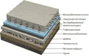 pat de nisip sub fundație modul de a alege nisip și a pus-