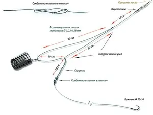 feeder bucla Gardner pentru modul în care să tricot