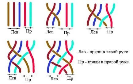 Френски плитка оплетка от нишки 5