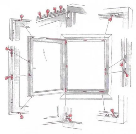 Articulatii, regulament de clasificare ferestre din plastic