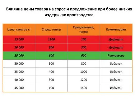 De ce există o listă de așteptare, „cap“, piața neagră și cum să scape de ele