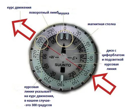 Подводно навигация, как да се използва компас подводен - гмуркане клуб световните водолази