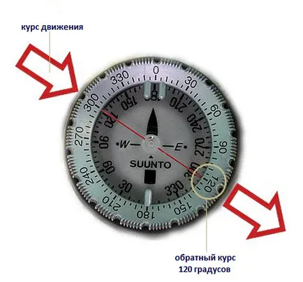 Подводно навигация, как да се използва компас подводен - гмуркане клуб световните водолази