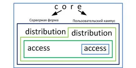 Конфигуриране на Cisco ACS 5